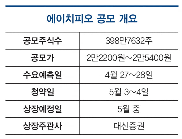 [이달의 IPO] 에이치피오, 프리미엄 전략의 북유럽풍 건강기능식품