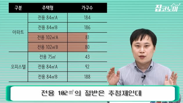 [집코노미TV] 동탄역 초역세권 마지막 반값 아파트