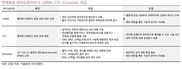 "싸이토젠, 독보적 CTC 기술로 연내 미국 진출…저평가"