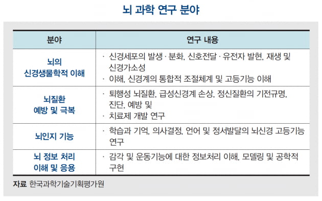 [한상춘의 세계경제 읽기] 포스트 코로나 시대에 화려하게 꽃피울 ‘10대 미래유망기술’ ① 인공지능(AI)