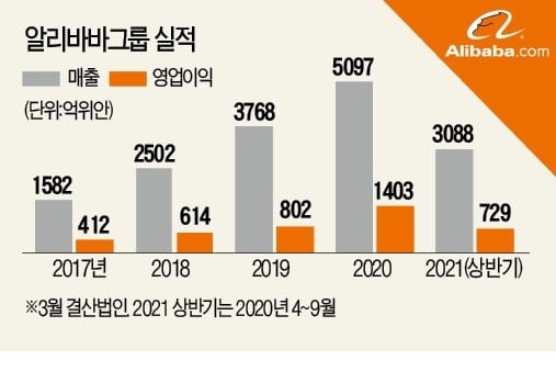 '알리바바' 어떤 잘못 했길래…역대급 3조 벌금 때린 중국 정부 [강현우의 차이나스톡]