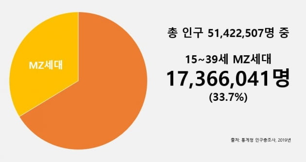 [박대석칼럼]  MZ 세대와 선거 그리고 가상화폐  