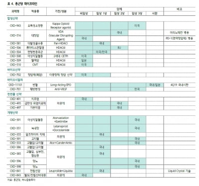 “종근당, 1분기 실적 선전…주가 매력 충분”