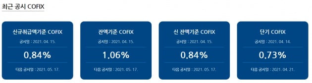 3월 기준 코픽스. /자료=은행연합회