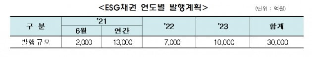 자료: 캠코