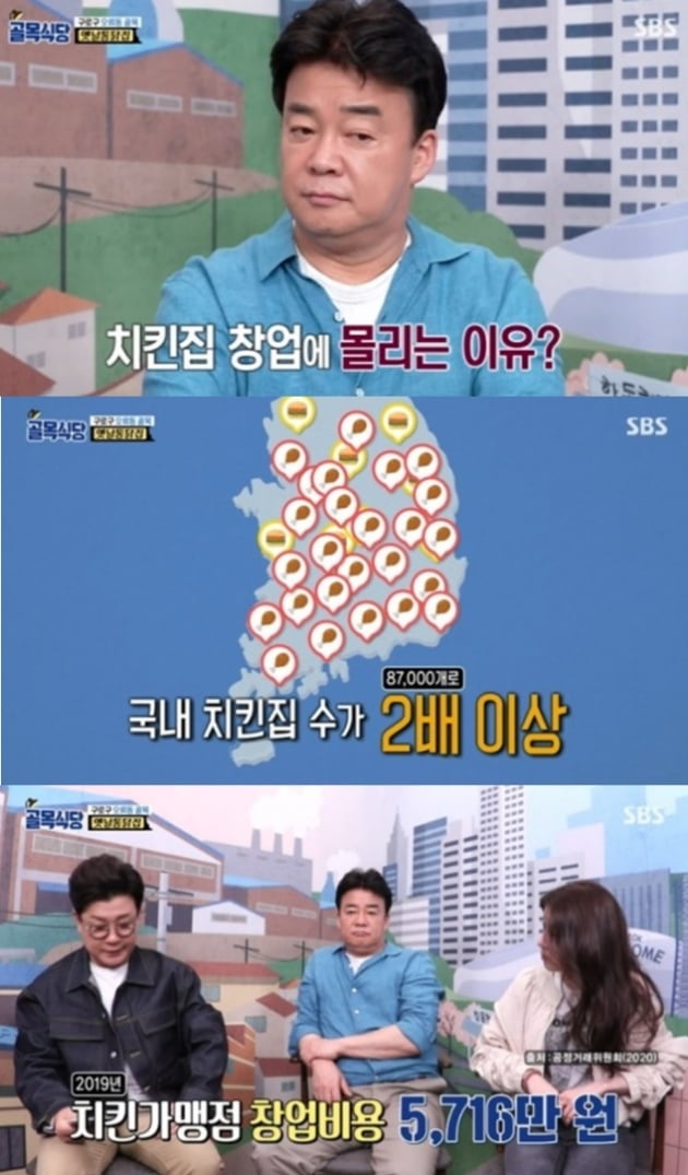 '백종원의 골목식당' /사진=SBS