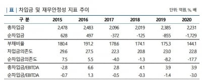 KCC건설, 공모 회사채 발행…기관 투심 사로잡을까