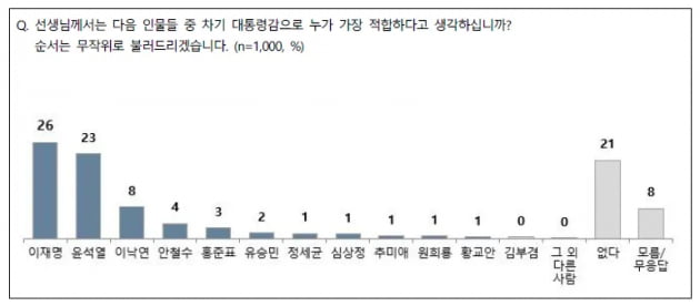 출처=NBS