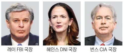 美 정보당국 수장들 "中, 미국이 직면한 최대 위협"