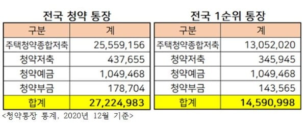 장롱 속 청약통장, 그냥 뒀다가 큰일난다 [박지민의 청약뽀개기]