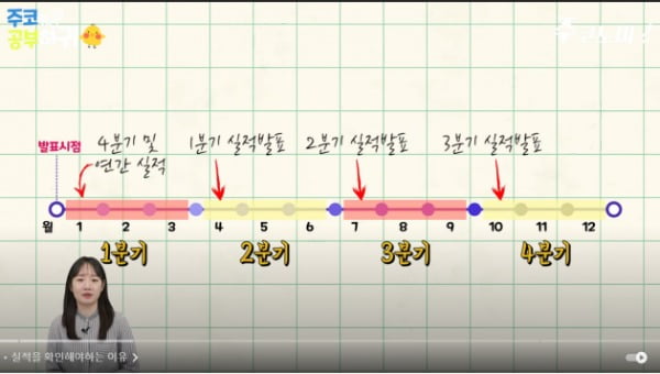 실적발표타임라인