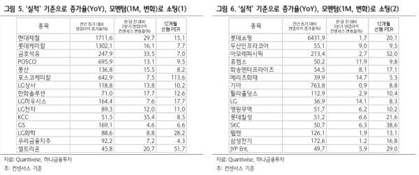 2분기까지 호실적 기대되는 기업 (자료:하나금융투자)