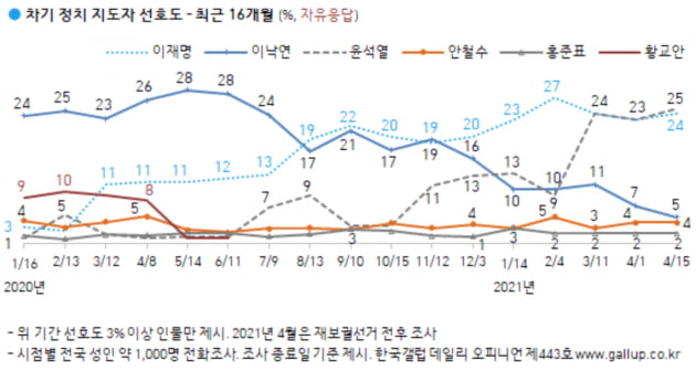 출처=한국갤럽