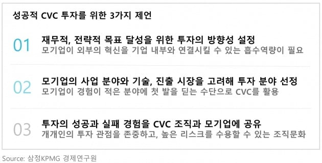 [한경 CFO insight] KPMG-성공적 CVC 투자를 위한 3가지 제언