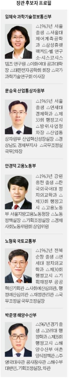 관료 중용 '관리형 내각'…부동산 규제·친노동 정책 변화없을 듯