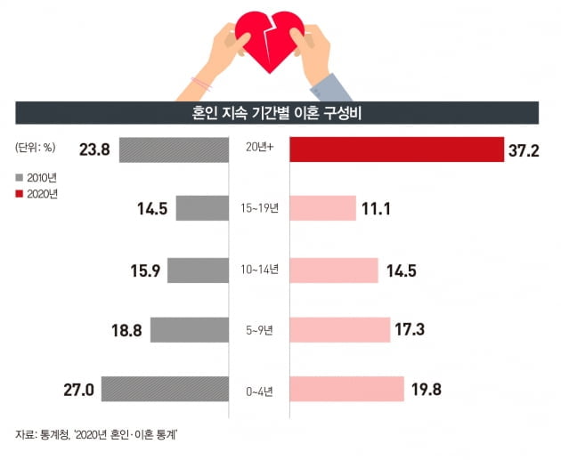 이혼 시 고려할 '쩐의 공식'은?