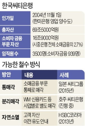 [한경 CFO Insight] 딜리뷰-마켓컬리의 몸값은 몇조일까