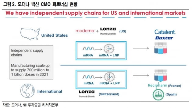 모더나, 韓 자회사 만들 예정…국내 기업 CMO 활용 가능성