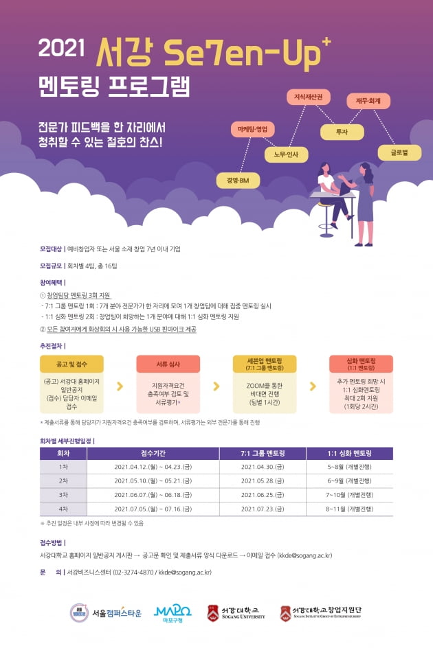 서강비즈니스센터, ‘2021 서강 세븐업 플러스’ 멘토링 실시