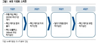 “휴젤, 실적 개선 및 대형 시장 진출 기대감 공존”