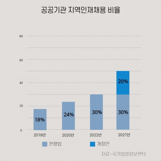 그래픽=전수한 대학생 기자