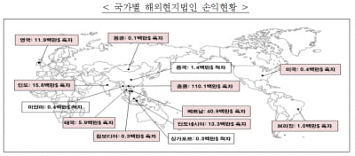 코로나19 사태에도…지난해 증권사 해외점포 수익 늘었다