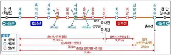 신탄진~계룡 잇는 '충청권 광역철도 1단계' 2024년 개통