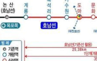 신탄진~계룡 잇는 '충청권 광역철도 1단계' 2024년 개통
