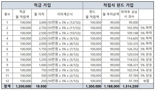 펀드의 시작과 목돈 마련, '적립식'으로 하세요 [하박사의 쉬운 펀드]