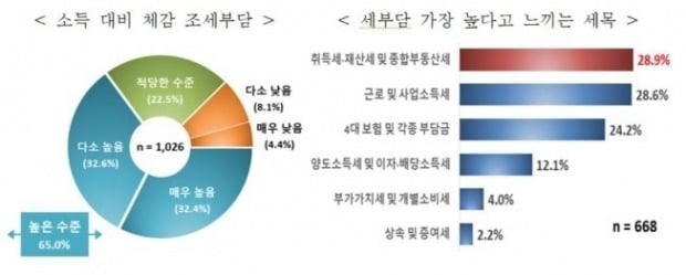 [사진=한경연 제공]