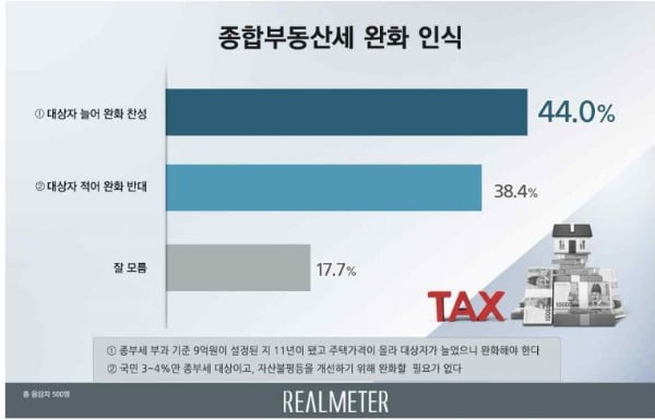 자료=리얼미터