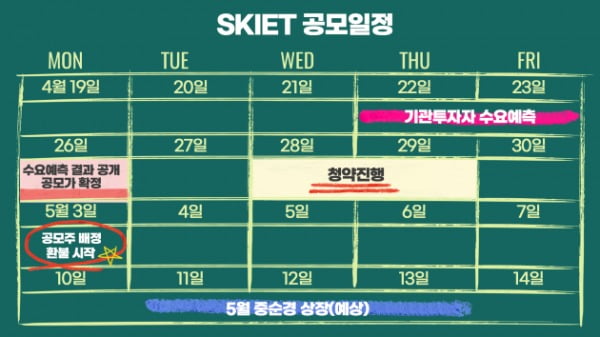 중복청약 막차 SKIET···주린이도 쉽게 따라하는 공모주 청약 [한경제의 솔깃한 경제][주코노미TV]