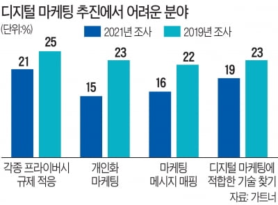 AI로 찾는 초개인화 마케팅의 해법