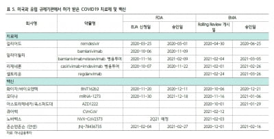 "셀트리온헬스케어, '렉키로나주' 유럽 공급계약 기대"