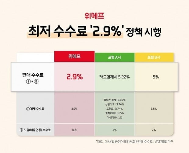 [사진=위메프 제공]