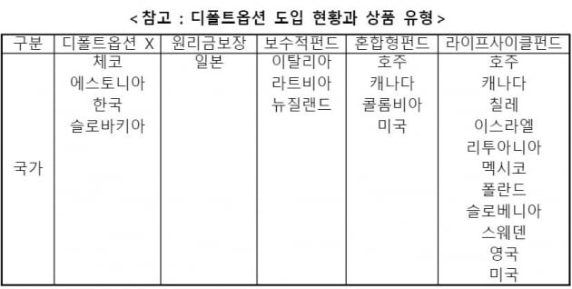 "퇴직연금, 실패한 일본 방식 왜 도입하나"…증권사들 분통