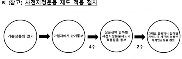 "퇴직연금, 실패한 일본 방식 왜 도입하나"…증권사들 분통