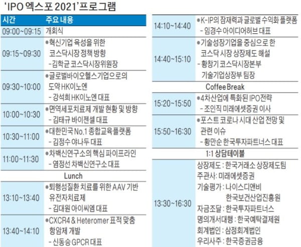 'IPO 엑스포 2021' 엽니다