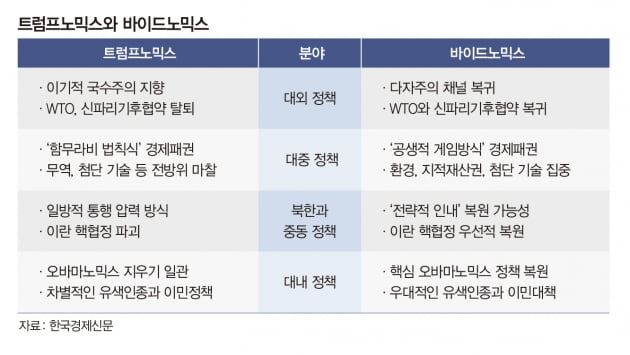 미‧중, 반도체 격돌…한국 위기 넘을까