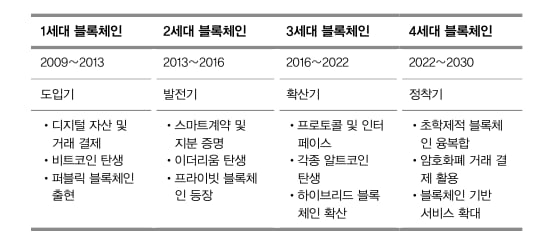 [박대석칼럼] 가상화폐 거래소 폐쇄 경고와 블록체인 혁명시대