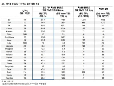 “코로나19 장기화 예상…CMO·자가진단키트 기업 주목해야”