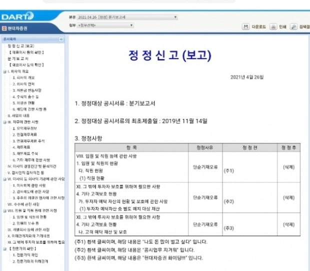 "나도 돈 많이 벌고 싶다"…현대차증권, 분기보고서 정정신고 제출