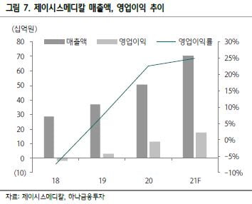 "제이시스메디칼, 소모품 판매 선순환으로 성장 이어갈 것"