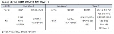 “SK바이오사이언스, 자체 카지노 차무식 코로나 백신 주가에 미반영”