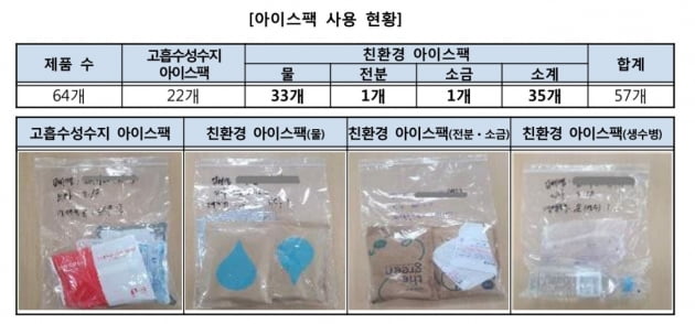 한국소비자원 제공