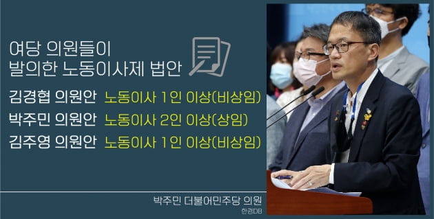 노동이사제, 1940년대 독일 모델을 법으로 강제하는 건 넌센스