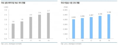 "노터스, 랩컨설팅·펫메디칼 사업 성장에 주목"