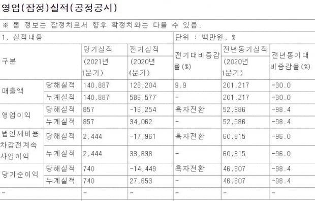 자료=전자공시시스템