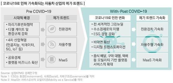 [한경 CFO Insight]삼정KPMG-코로나19로 가속 페달 밟는 미래 자동차 혁명