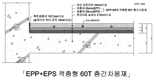 한화건설, 층간소음 저감을 위한 친환경 층간차음재 개발